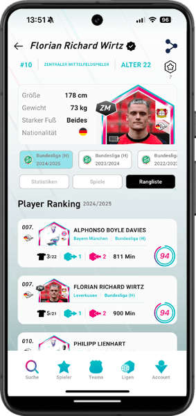 Florian Wirtz Player Card Rangliste Ansicht Mobile Mockup