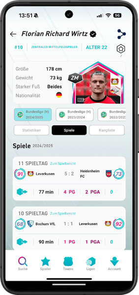 Florian Wirtz Player Card Spiele Ansicht Mobile Mockup